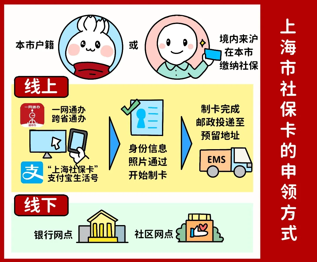 广州上海医保提取平台(上海医保怎么提取现金)