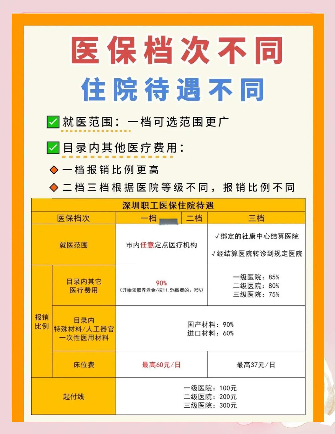 广州深圳急用钱医保提取中介(深圳医保卡提现中介)