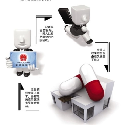 广州套医保卡回收商家(有回收医保卡的吗)