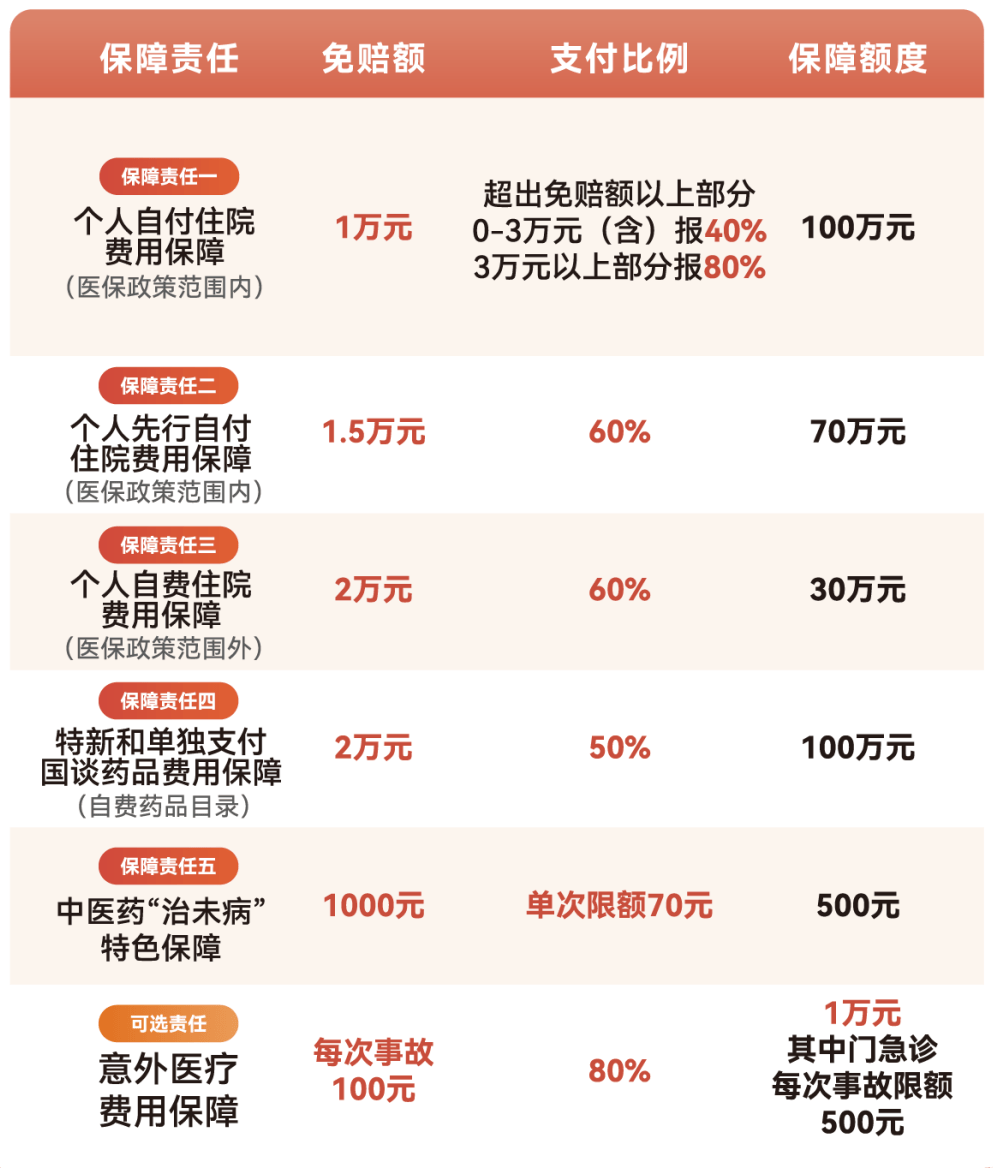 广州医保小额提取代办600以内(急用钱24小时医保提取)