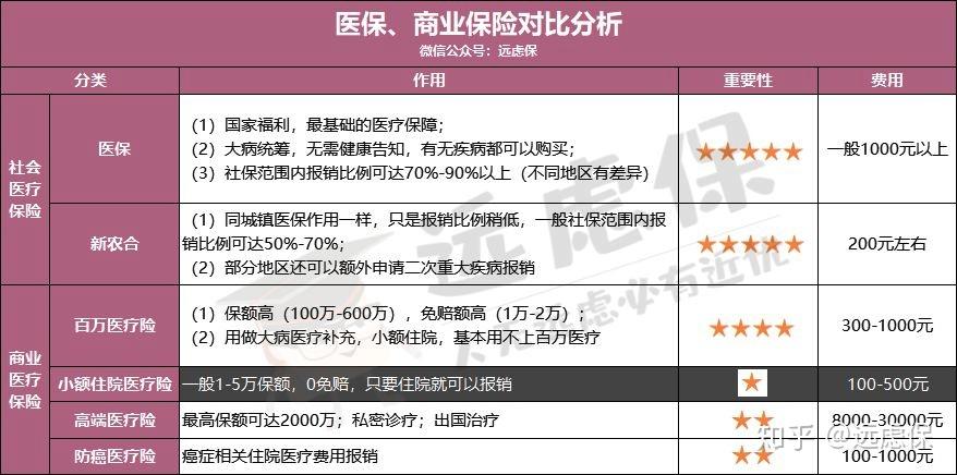 广州医保小额提取代办600以内(医保提取微信24小时)