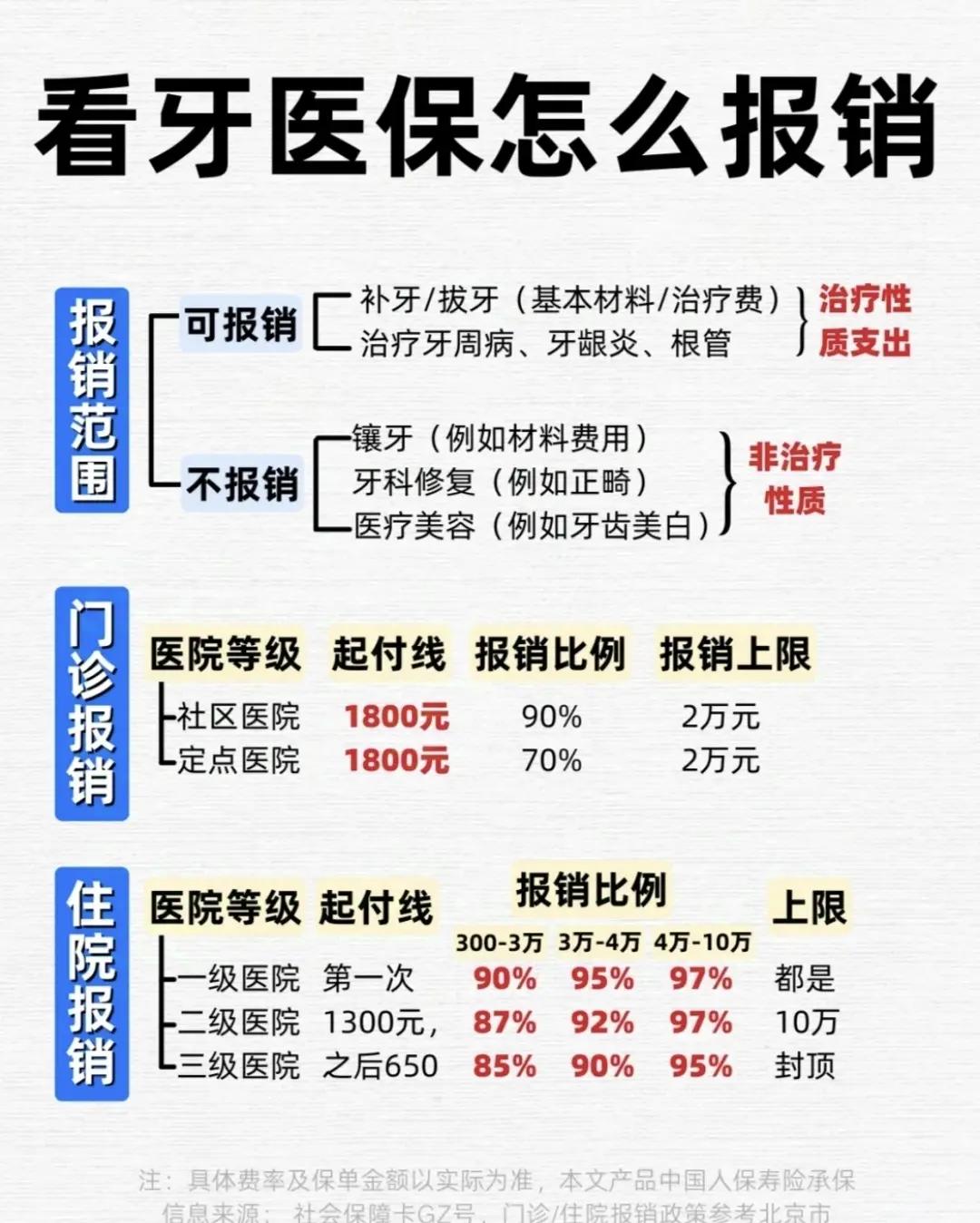 广州拔智齿可以用医保卡吗(拔智齿能不能刷医保)