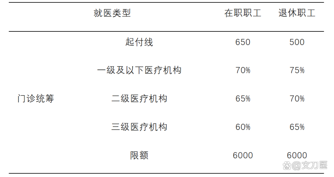 广州城乡医保报销比例(浙江城乡医保报销比例)