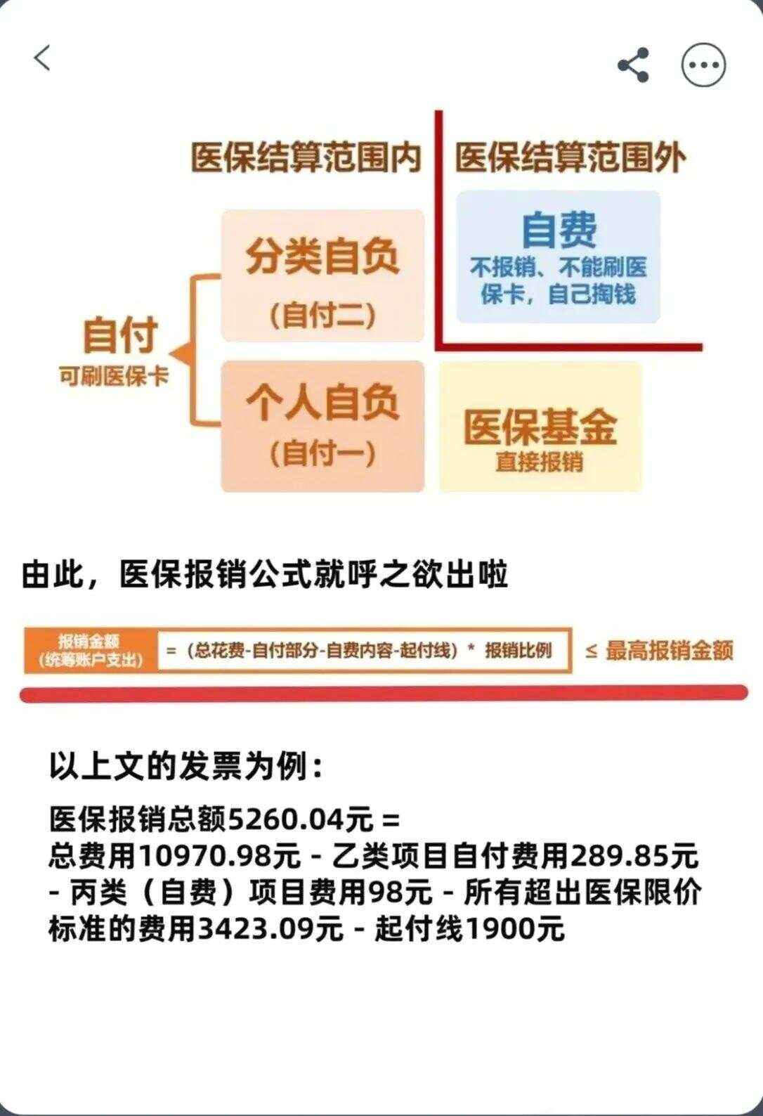 广州异地就医医保报销是怎么报销的(异地就医医保报销是怎么报销的2023年)