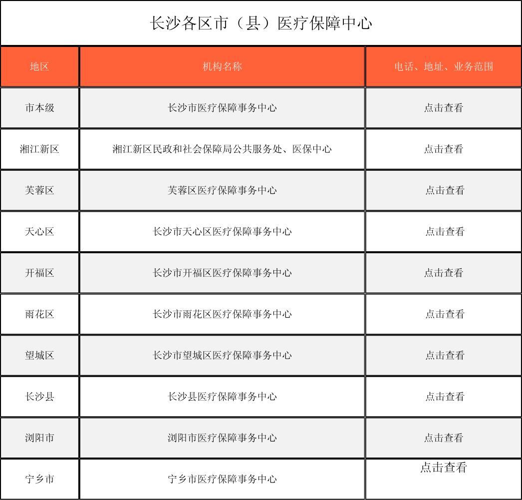 广州徐州医保中心电话(市医保中心咨询电话)