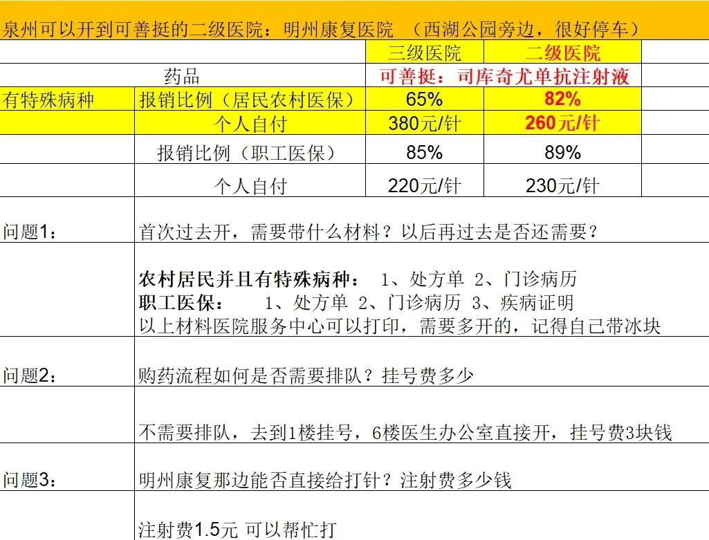 广州化疗费用医保能报销吗(有医保化疗一次自费多少钱)