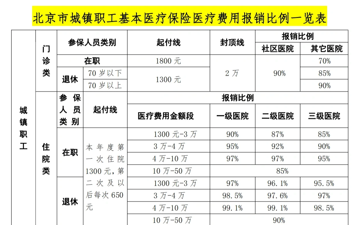 广州医保外地能报销吗(医保外地能报销吗多少钱)