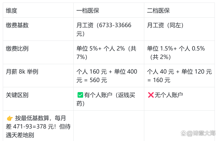 广州深圳医保报销(深圳医保报销需要什么材料)