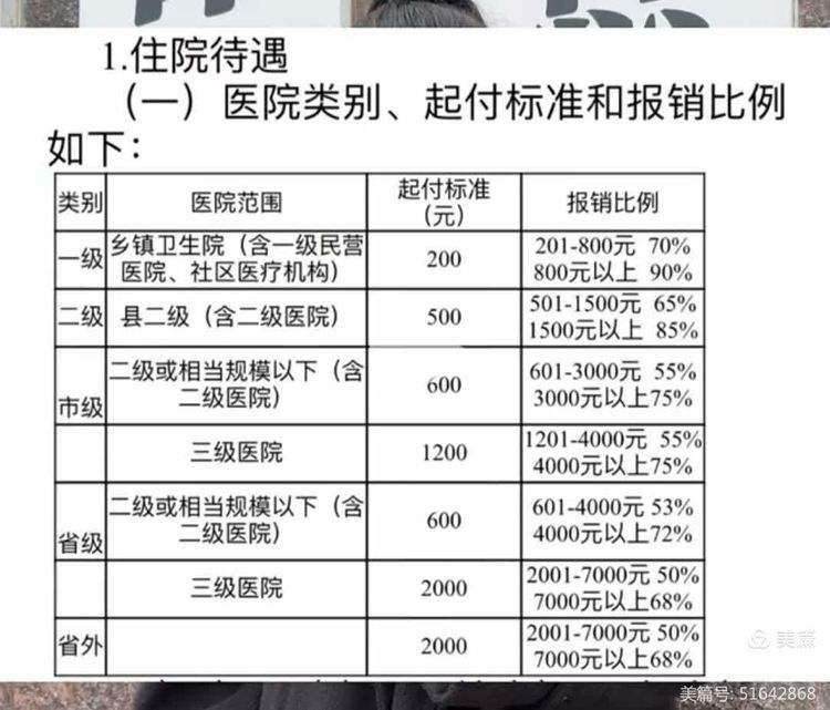 广州职工医保住院报销比例(职工医保住院报销比例是多少2025年)