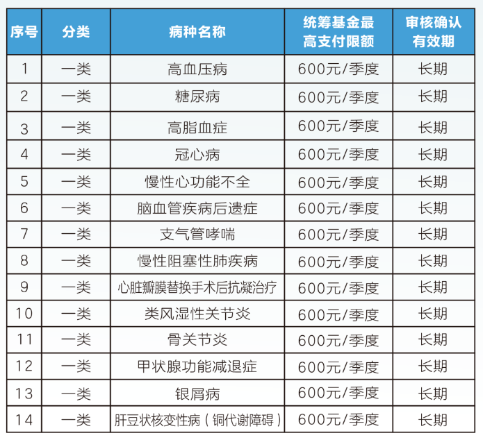 广州职工医保门诊可以报销吗(职工医保门诊可以报销吗?怎么报)