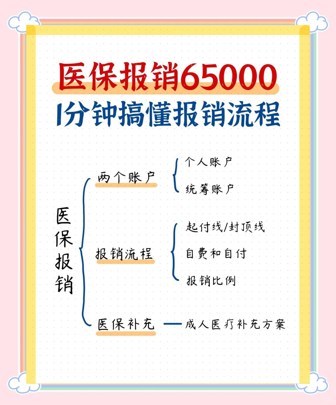 广州急诊费用医保报销吗(请问急诊医疗费医保给报销吗?)